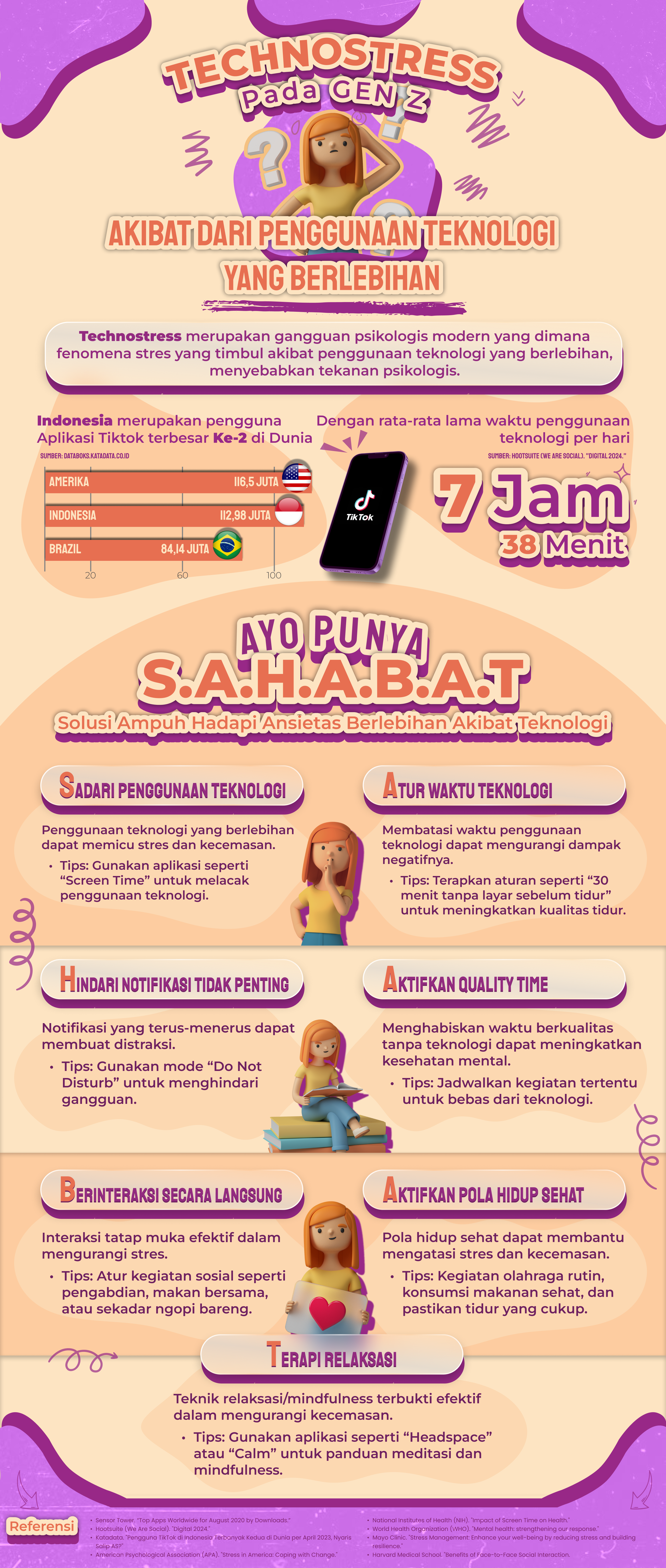 Ilustrasi project Juara 1 Nasional - Infografis Technostress